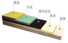 FRP玻纖積層地坪、乙烯基